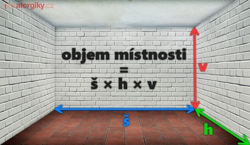 Objem místnosti